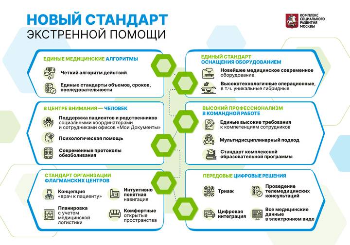 Сергей Собянин рассказал о первых результатах работы флагманских центров городских больниц