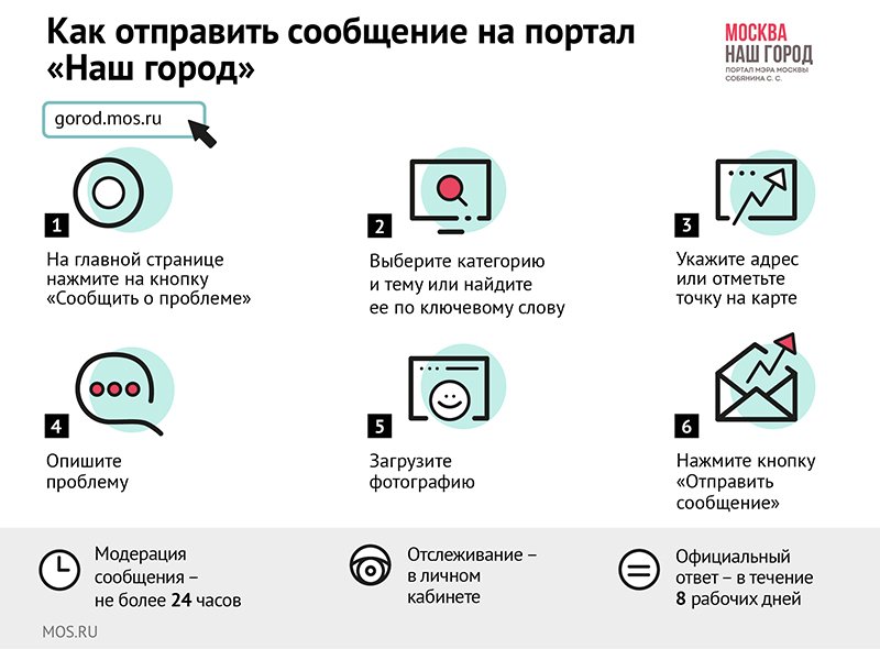 «Наш город», взгляд изнутри. Как работает портал