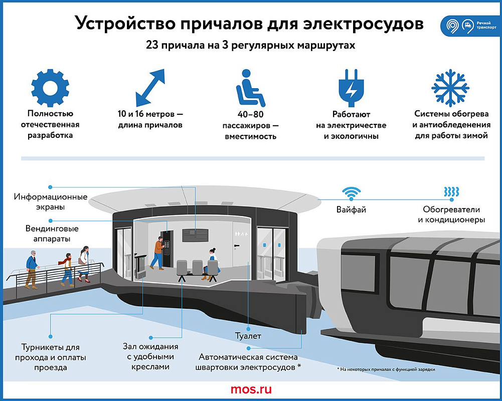 Серию бесплатных лекций проведут на столичных электросудах