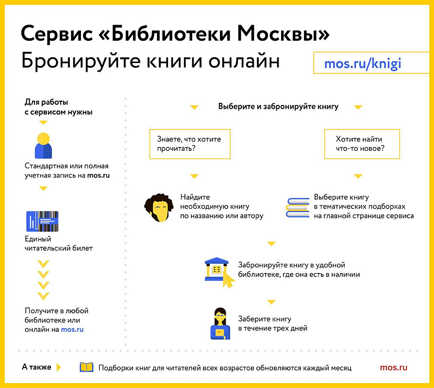 Москвичам предлагают протестировать читательский билет в приложении «Мой id»