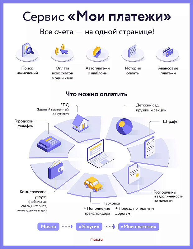 Какие новые функции появились в сервисе «Мои платежи» на mos.ru