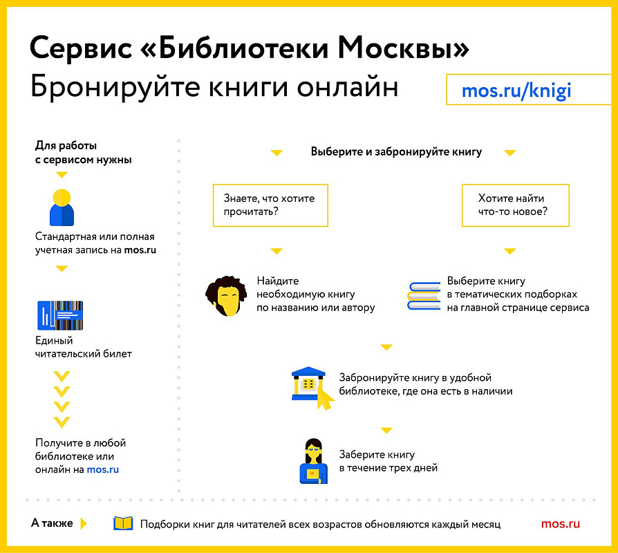 Эксперты ДИТ Москвы составили подборку книг об искусственном интеллекте