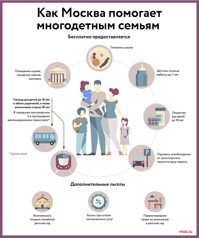 Какие выплаты и льготы действуют в столице для многодетных семей