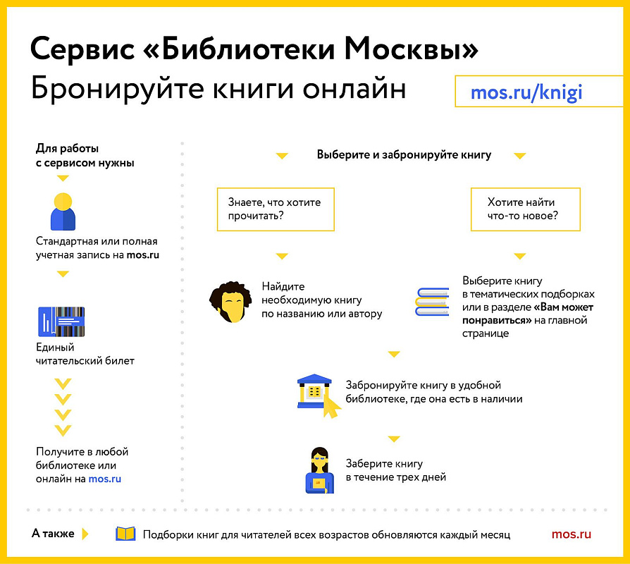 В сервисе «Библиотеки Москвы» появилась новогодняя подборка книг