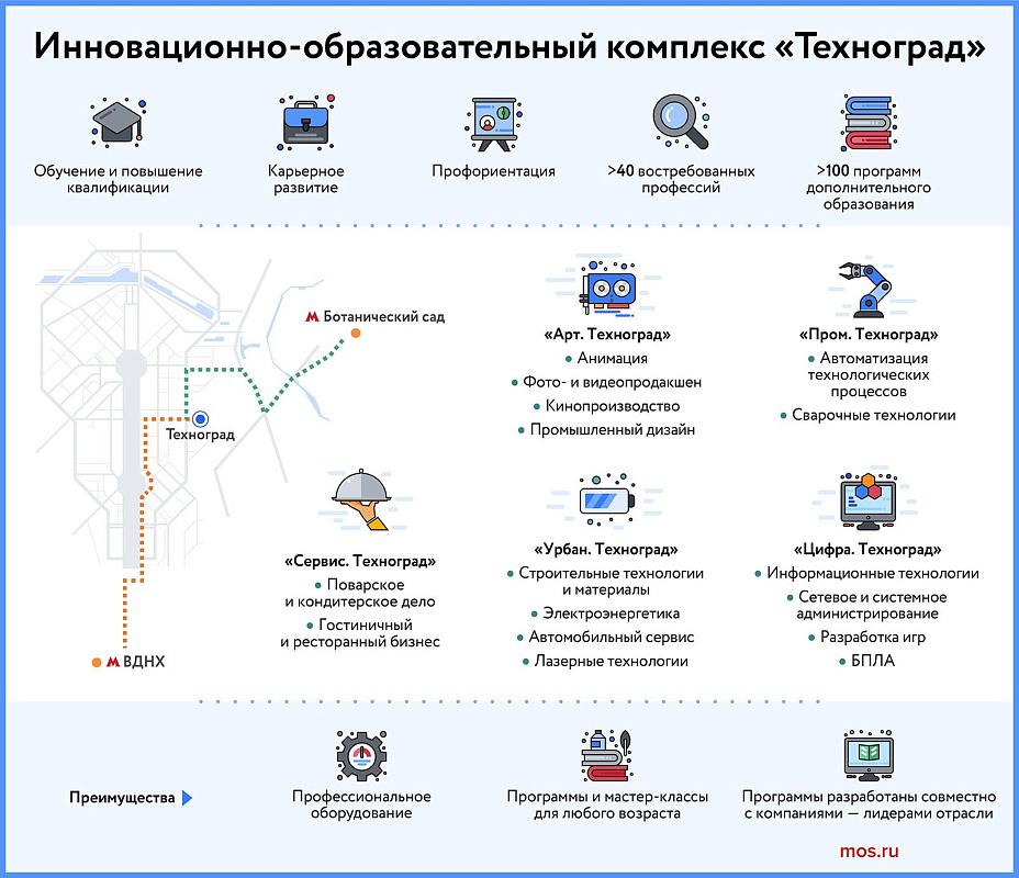 «Техноград» приглашает москвичей на практикум по диагностике карьеры