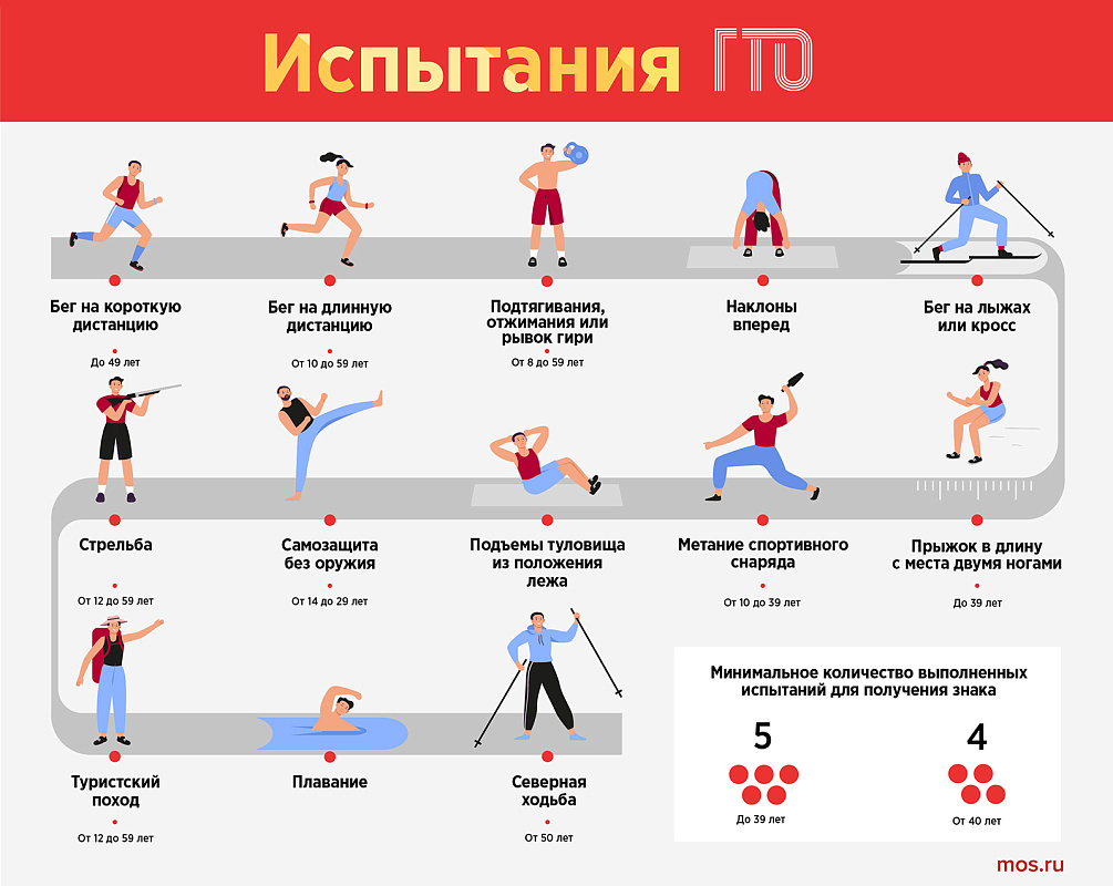 Семейный фестиваль комплекса «Готов к труду и обороне» пройдет в Москве